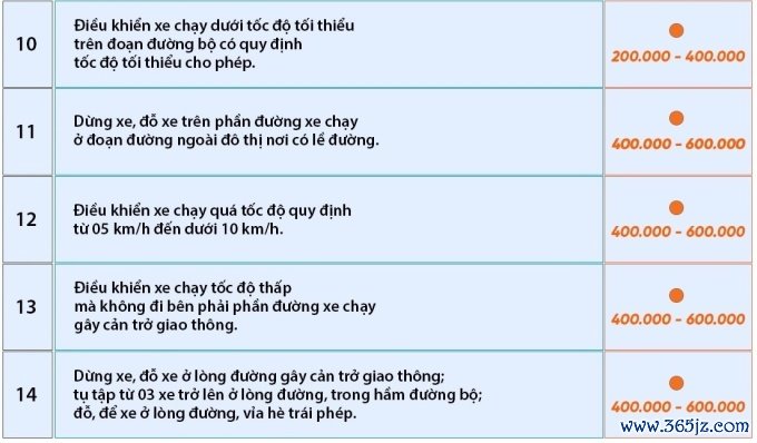 Toàn bộ mức phạt vi phạm giao thông với người đi xe máy - 2